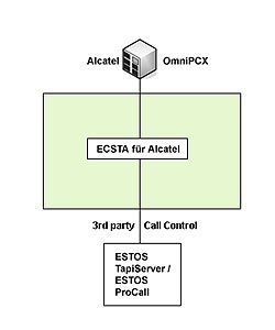 ESTOS ECSTA 3.0 fuer Alcatel 50 Ltg. Preisvergleich