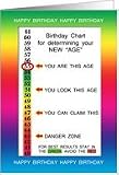 55th Birthday Age Concealer Cheat Sheet Card