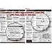 PhotoBert Secrets of Great Digital Photography CheatSheet