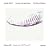 Beethoven: Piano Sonatas VIII - Sonatas opp. 109, 110, 111
