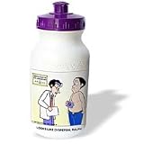 Londons Times Funny Medicine Cartoons - Dyspepsia - Water Bottles