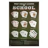What I Learned Poker Poster