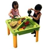 �T���h���E�H�[�^�[ �v���C�e�[�u��