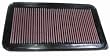 K&N 33-2260 Replacement Air Filter