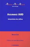 Revue Economica  / Assurance IARD : Interprétation des chiffres