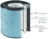 Replacement Filter for the Allergy Machine from Austin Air