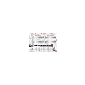 Mel Bay Banjo and Chord Reference Wall Chart