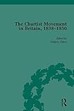 Chartist movement in Britain, 1838-1850