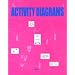 Activity Diagrams