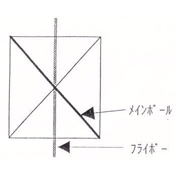 Coleman(コールマン) BCドーム270用メインポール 170T2352J