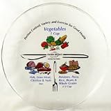 Portion Doctor 10 Glass Portion Control Plate- Color