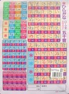 Hiragana Katakana Shitajiki