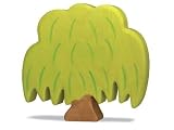 Eigenschaften Holztiger / Holztiger Weide