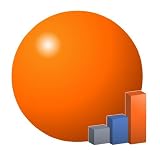 ShareBuilder Mobile