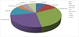 Stock Risk Overview