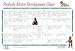 Peabody Motor Development Chart - Model 927035