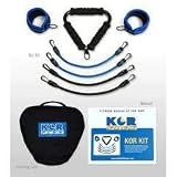 Product details for Core Products Kor Fit Korflex Kit #3025
