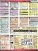 Nikon D7000 Digital SLR CheatSheet