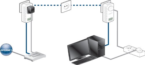 Imagen 2 de Devolo 01902