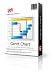 Gantt Chart - a powerful project plan system