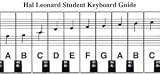 Review Hal Leonard  / Hal Leonard Student Keyboard Guide