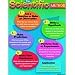 CHART 17X22 SCIENTIFIC METHOD