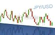 Wallmonkeys Peel and Stick Wall Decals - Forex Cha...