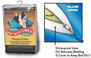Canine Cushion Waterproof Dog Bed Liner Mediun up to 30X36