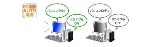 BUFFALO USB2.0 外付ハードディスクドライブ 1.0TB HD-CL1.0TU2/N