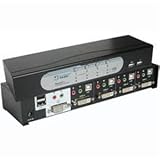 4-PORT Dvi and USB KVM