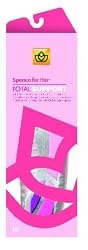Spenco PolySorb Total Support with Q Factor Technology Insoles for Women