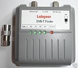 TV Signal  Meter