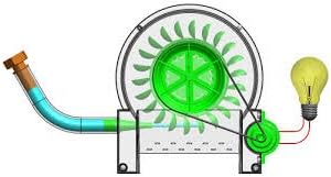 Hydro Powerwheel