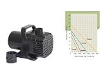 Asynchronus Mag Drive Pump 3700gph