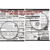 PhotoBert Photo CheatSheet for Canon PowerShot g7 Digital Camera