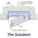 Battic Door 22X54 - 22 x 54 Stair Cover