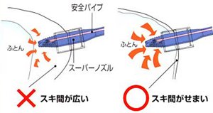 Cover image : 【特許逆止弁付 布団圧縮袋15点セット】布団等を吸い込むことなくスムースに吸引！
