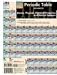 Periodic Table (Quickstudy Reference Guides - Academic)