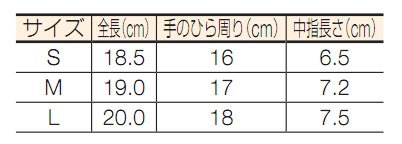 先コートL TRUSCO聚氨酯合适的手套指尖阁L