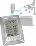Professional Weather Station