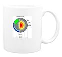 Mug with crust, "cross section", science, "molten outer core", "solid inner core", earth, mantle, globe