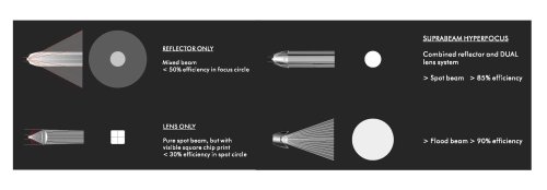 Q7xr RECHARGEABLE torch - 800 lumens - Li-Ion, 2 batteries, USB charger - 5 year guarantee