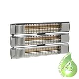 Review Burda  / Burda TERM 2000 3 x 2kW IP65