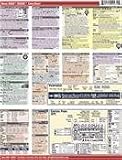 Nikon D800 / D800E Digital SLR CheatSheet