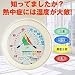 環境管理温湿度計 熱中症注意でAmazonアフィリエイトツール