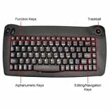 Mini with Trackball PS/2 13.31L