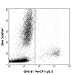 333608-100 Tests - Anti-CD163 Mouse Monoclonal Antibody (PerCP (Peridinin-Chlorophyll Protein Complex)/Cy5.5) - Each