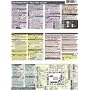 Canon Powershot SX10 IS CheatSheet