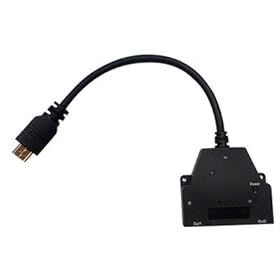 HDMI Splitter1x2 w/Pigtail