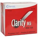 Clarity Pregnancy (hCG) Tests by Diagnostic Test Group